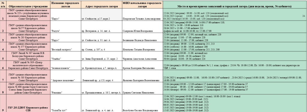 График приема заявлений в городские оздоровительные лагеря в период летних каникул 2025 года_page-0001.jpg