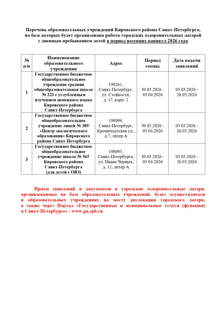 Печечень ГОЛ ВЕСНА 2026_page-0001.jpg